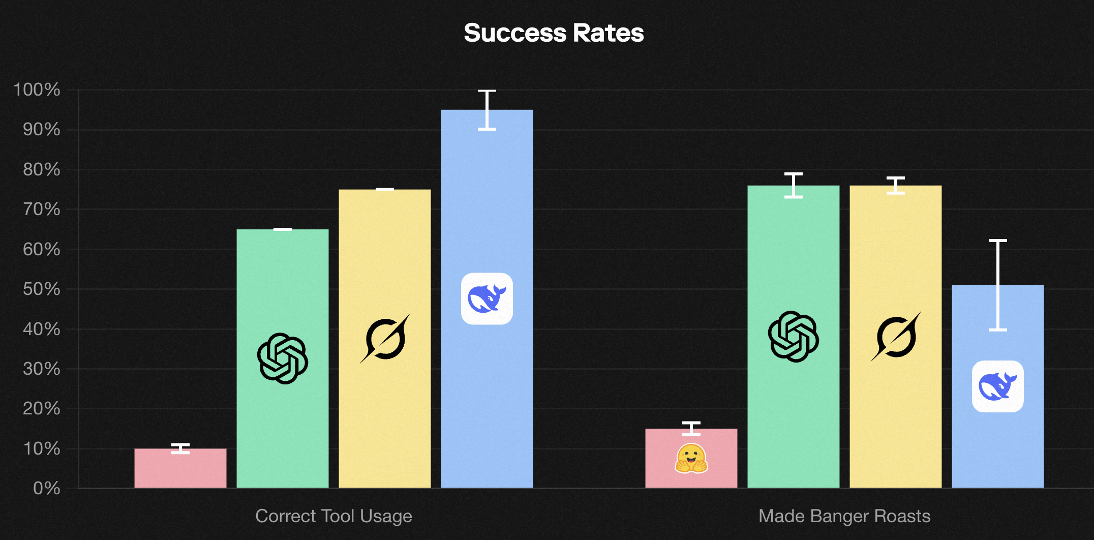 SantaBench: Agents Roasting on an Open Fire