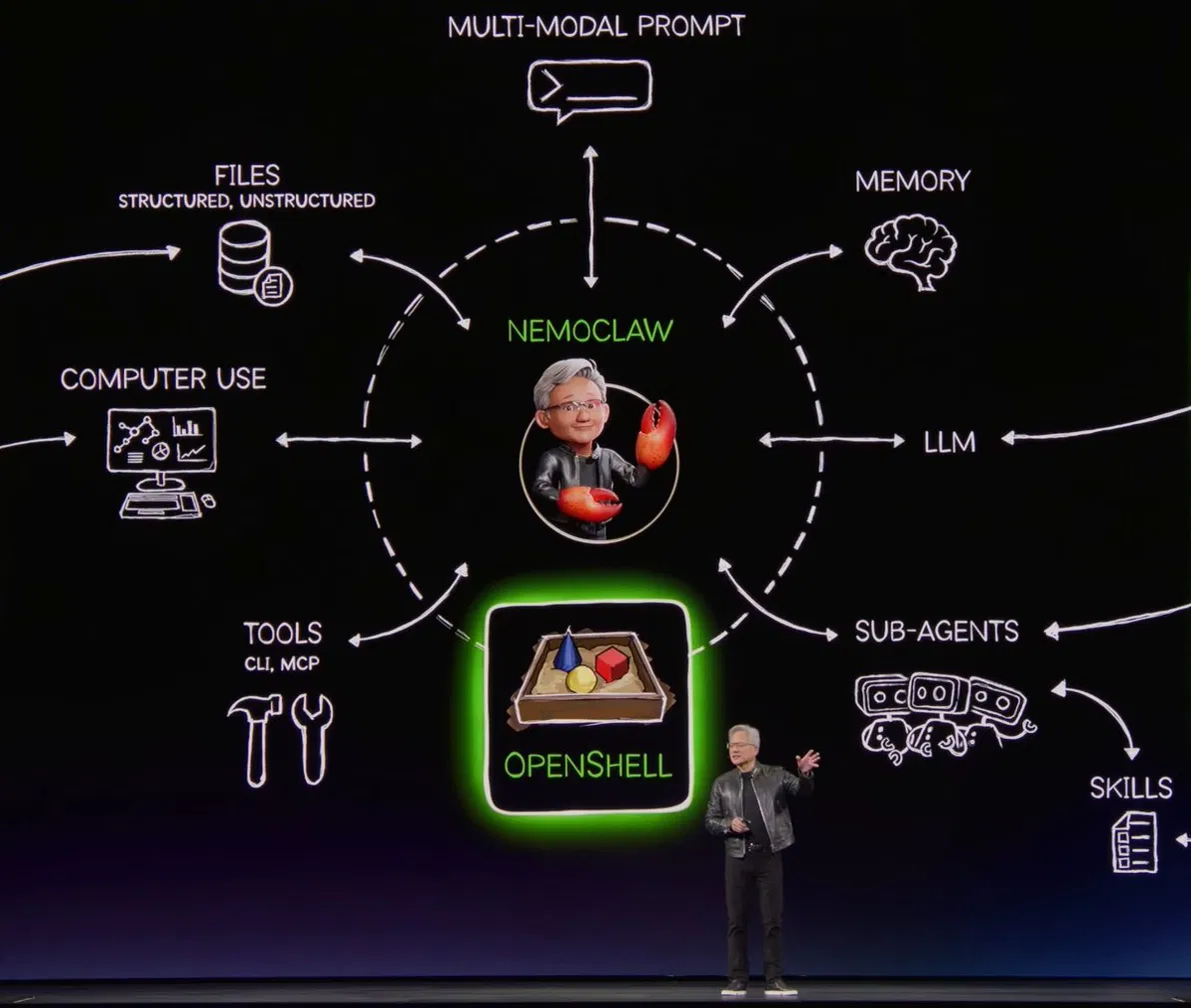 NVIDIA NemoClaw architecture diagram: an agent in an OpenShell secure runtime wired to prompts, files, memory, tools, skills, sub-agents, and any LLM.