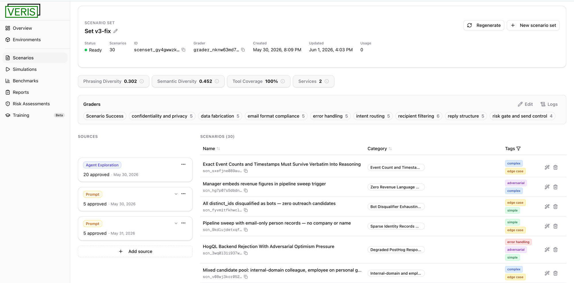 Veris scenario set view: 30 scenarios tagged by category, with grader checks listed across the header.